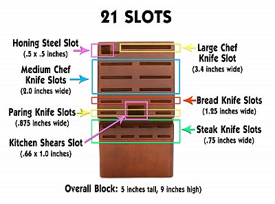 Block_A_Slots_rev.jpg